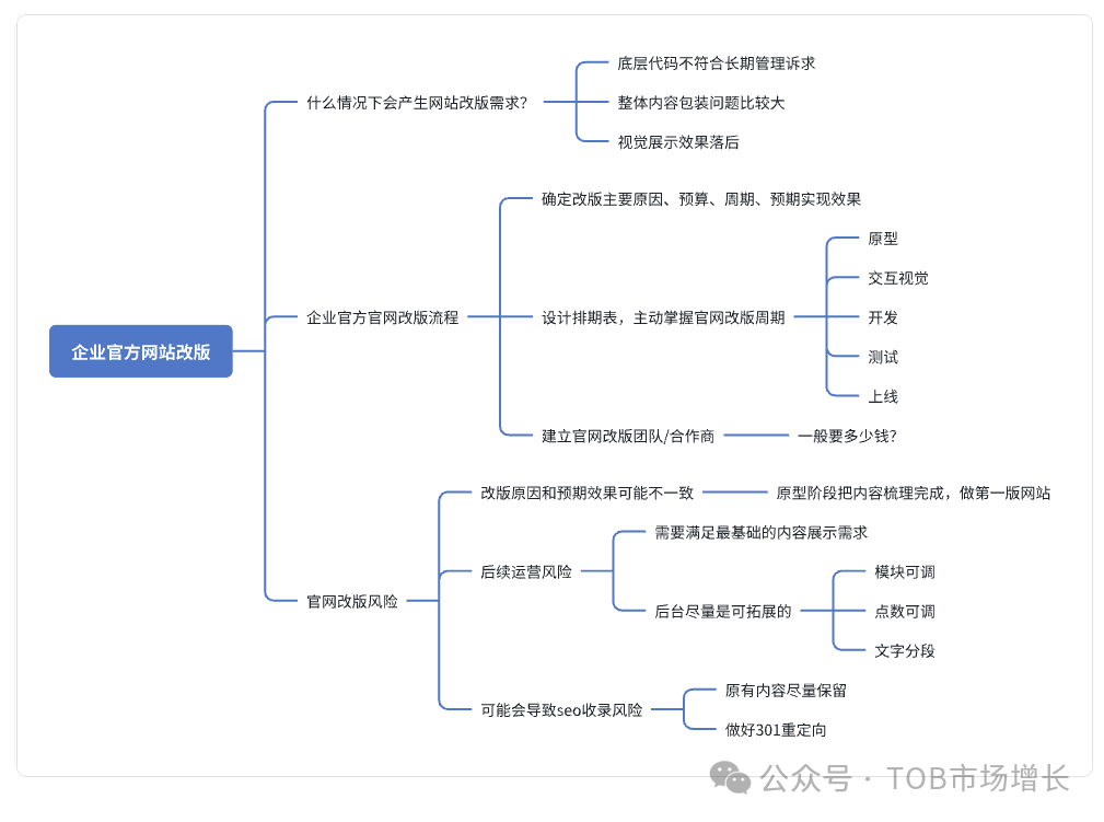改版网站的目的与意义_网站改版 seo_植物大战僵尸改版网站