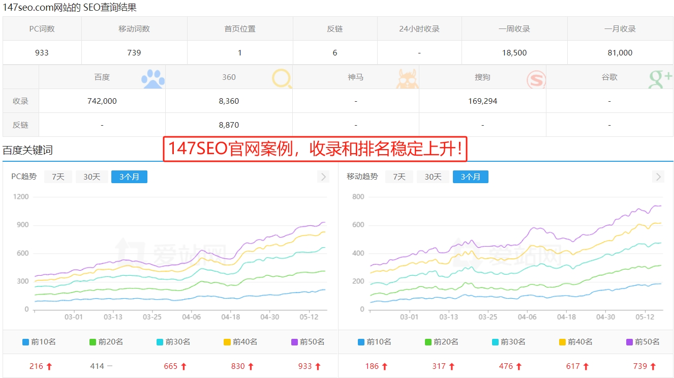 seo分析_分析sem的软件_分析sem图