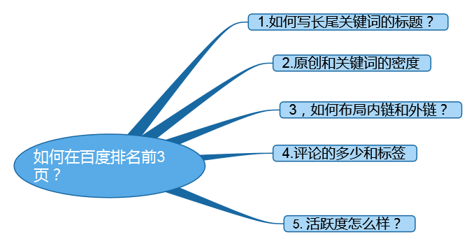 长沙关键词优化品牌推荐_长沙关键词优化排名公司_长沙百度seo关键词