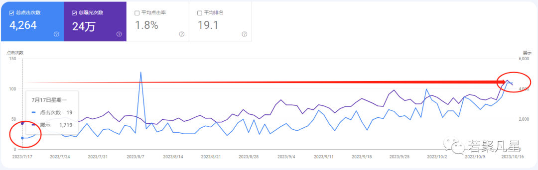 seo文章标题优化工具_标题优化软件哪个好_标题在线优化