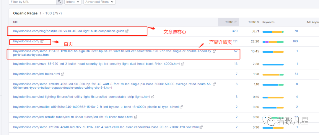 标题在线优化_标题优化软件哪个好_seo文章标题优化工具