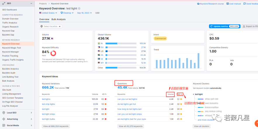 seo文章标题优化工具_标题优化软件哪个好_标题在线优化