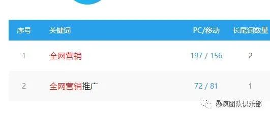 新浪微博SEO优化提前多久做_新浪微博seo_新浪微博网页版入口