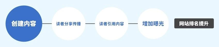 外链是什么_外链是什么资源_seo外链是什么