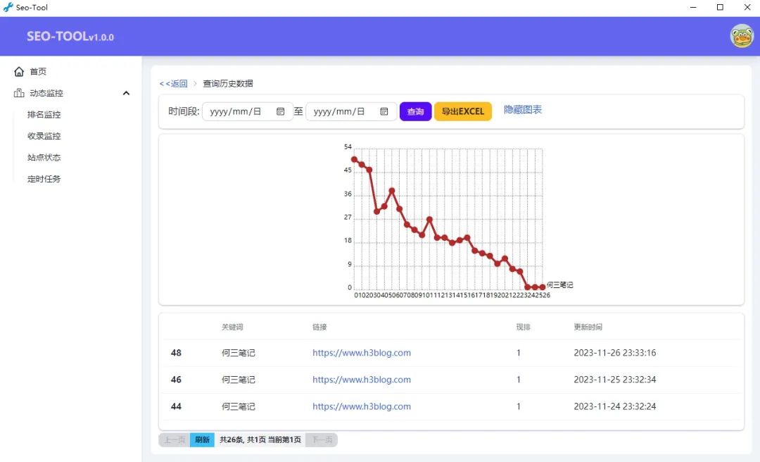 seo关键词互点是什么_seo关键词由谁来决定_seo关键词的意思