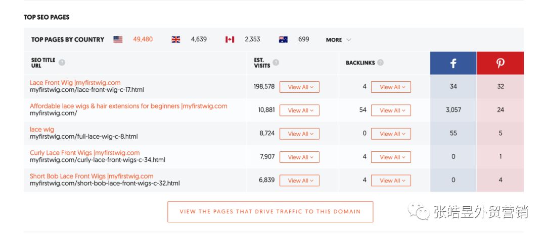 英文网站外链平台_英文seo外链工具_seo外链工具有用吗