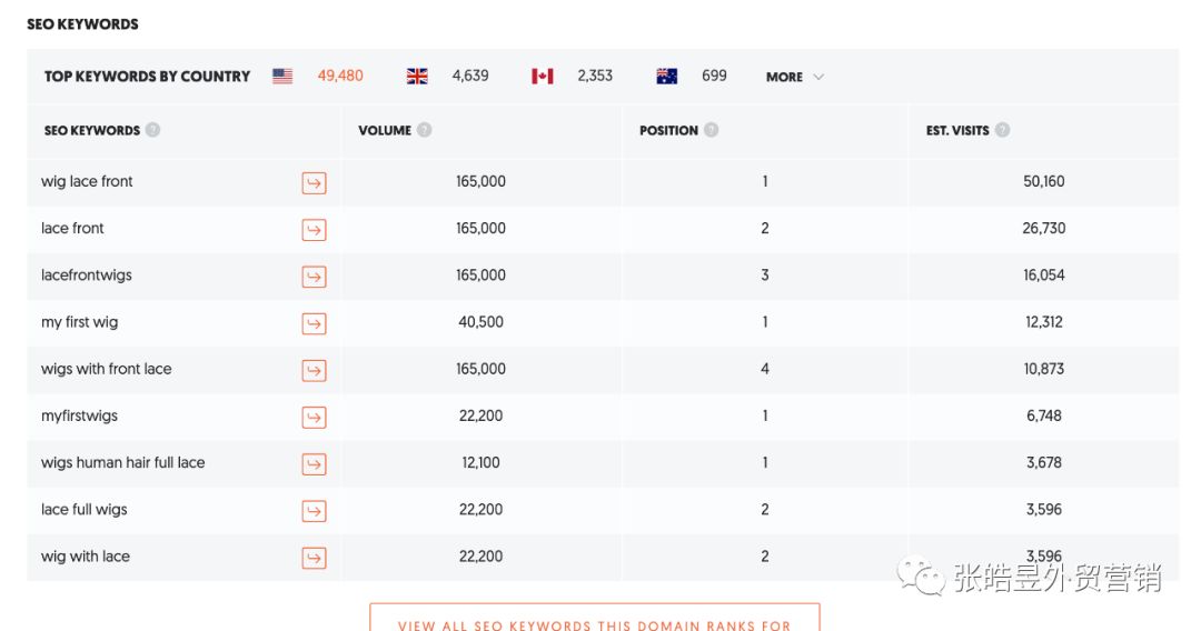 英文网站外链平台_英文seo外链工具_seo外链工具有用吗
