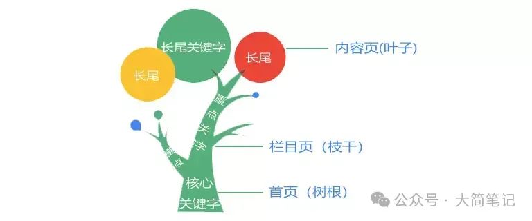 seo做关键词怎么收费的_关键词seo_seo怎么做关键词