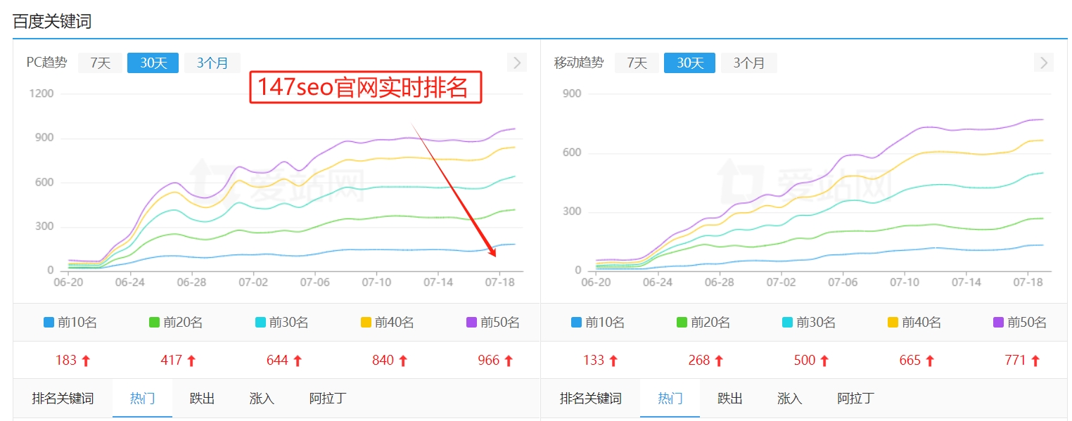 大型网站seo规划_大型网站seo策略_seo策略分析