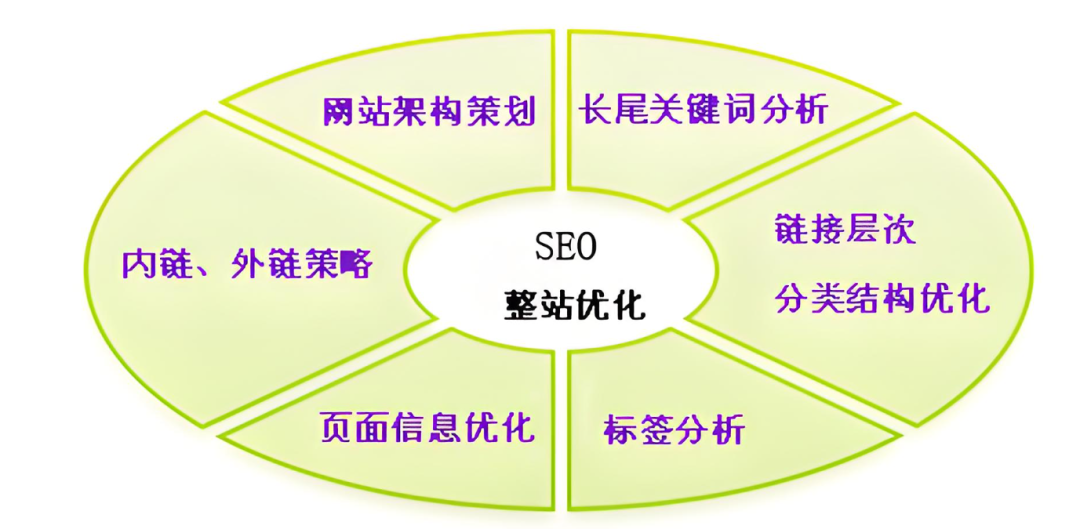 seo行业_什么是seo行业_行业网站seo