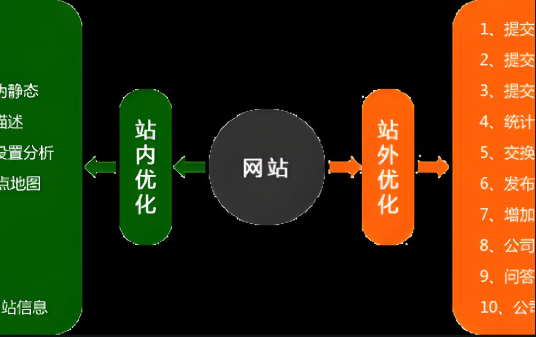 行业网站seo_seo行业_什么是seo行业