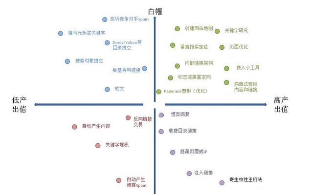 seo 黑帽_黑帽seo怎么赚钱_帽黑客和白帽黑客的区别