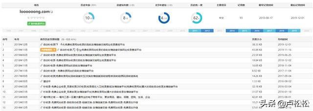 网站seo诊断方案案例_seo案例_seo网站分析案例