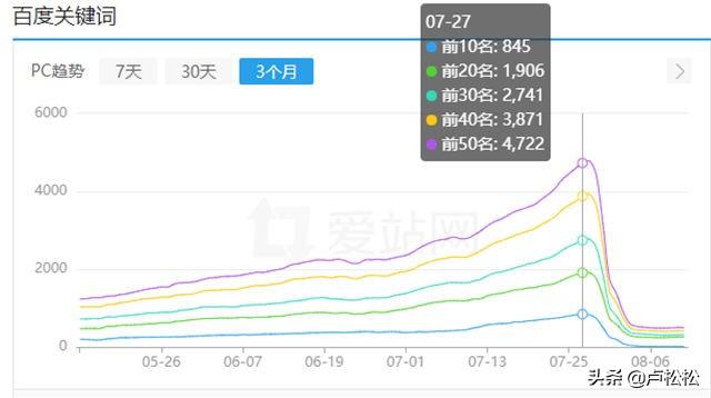 seo案例_seo网站分析案例_网站seo诊断方案案例