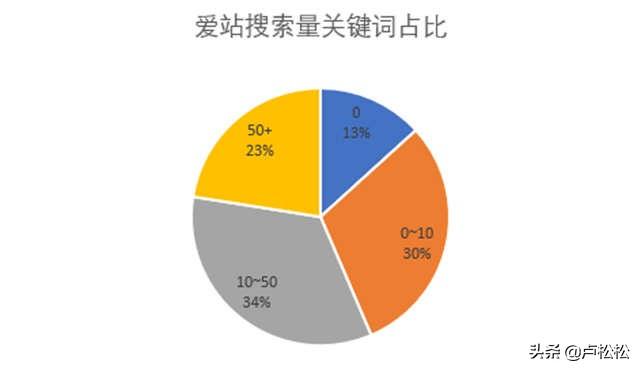网站seo诊断方案案例_seo案例_seo网站分析案例