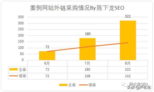 seo网站分析案例_网站seo诊断方案案例_seo案例