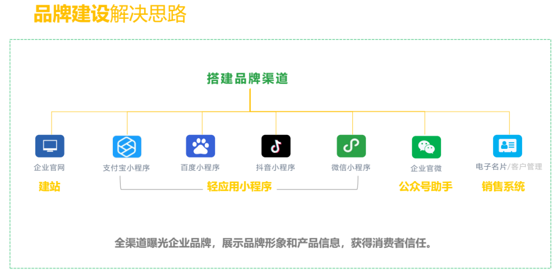东莞seo全网营销_东莞营销网站_东莞百度seo营销公司