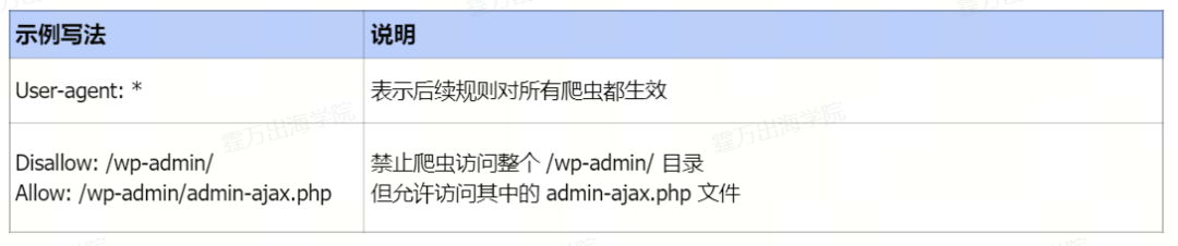 伪静态页seo_seo超级伪静态_seo 静态