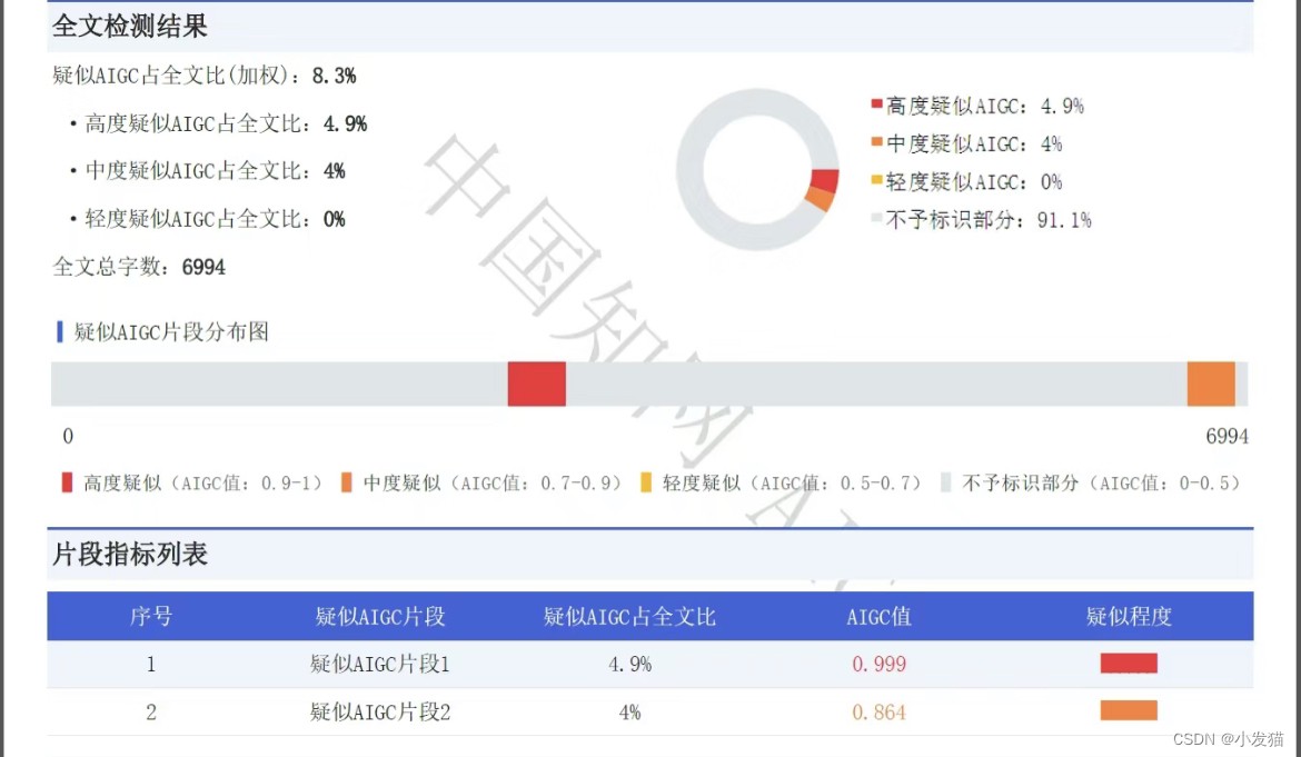 文章相似度检测工具医疗seo_文章检测相似度工具_seo推广文章工具