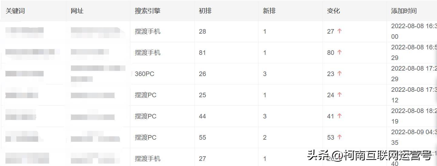 营销微信软件_营销微信名字_微信营销seo
