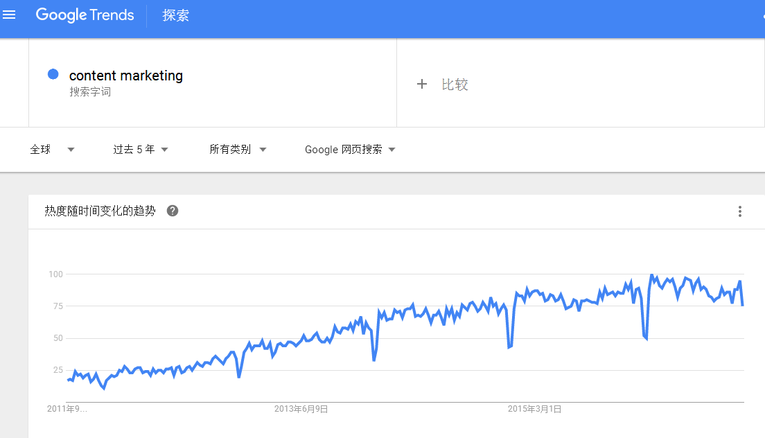seo关键词怎么优化_关键词优化是怎样收费的_seo关键词优化经验技巧