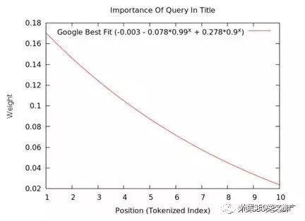 （2019年最新）Google SEO之标题&描述的优化指南！
