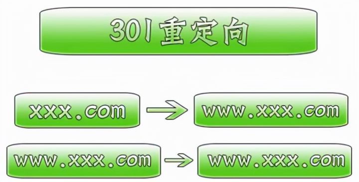 权重域名购买_权重域名查询_域名权重seo