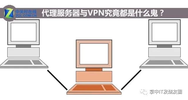 反向代理真实服务器ip_代理服务器会被反追踪吗_反想代理服务器被seo