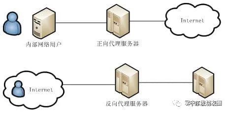 反想代理服务器被seo_反向代理真实服务器ip_代理服务器会被反追踪吗