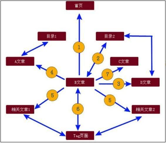 网站seo内部优化_seo内部优化具体做什么_网站内部优化是什么