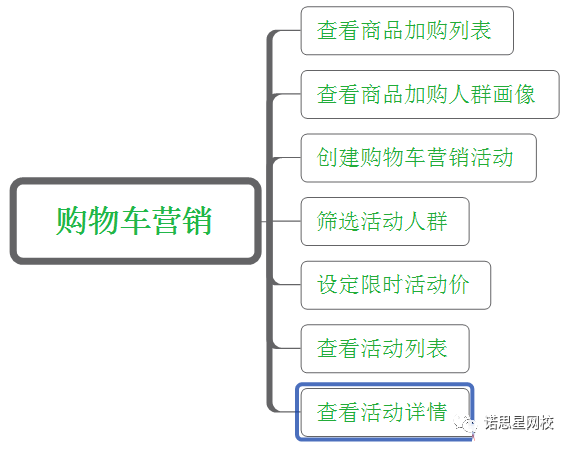 淘宝免费引流之seo搜索排名标题优化_淘宝优化标题后流量降低怎么办_淘宝引流关键词