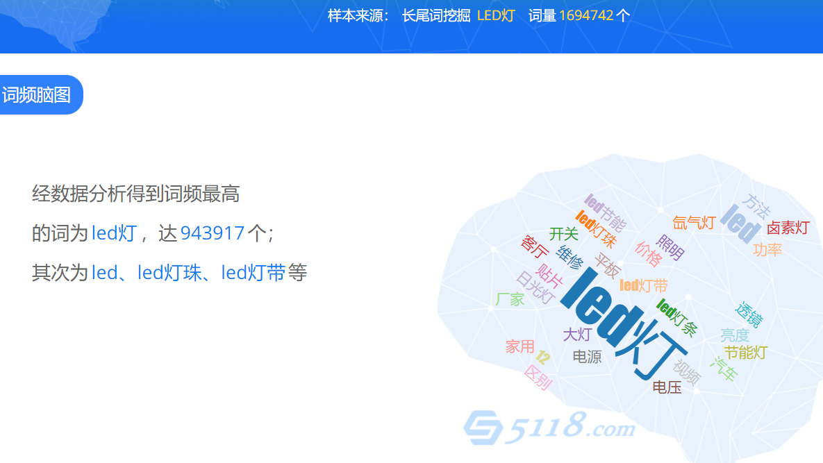 5118词库