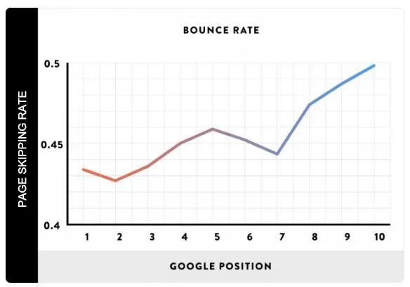 谷歌seo技巧_谷歌seosem_谷歌seo特点技巧