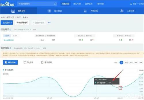 seo刷关键词排名工具_如何刷seo关键词排名_在线刷关键词排名点击