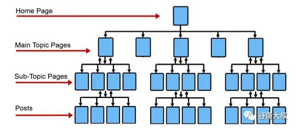 seo网站结构优化_seo网站结构如何优化_网站结构优化的优化包括