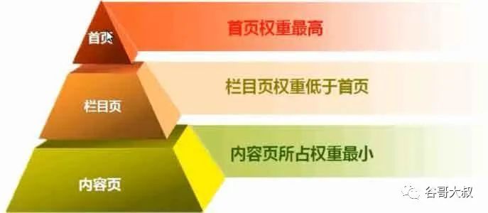 seo网站结构优化_网站结构优化的优化包括_seo网站结构如何优化