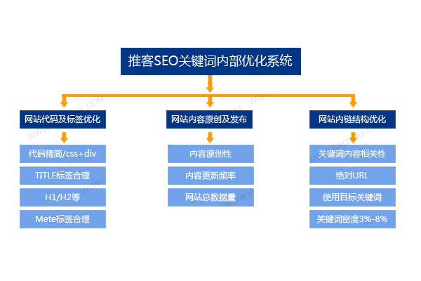 百度站内搜索 seo_百度搜索站内搜索_百度搜索引擎seo