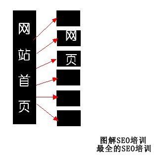 百度搜索站内搜索_百度站内搜索 seo_百度搜索引擎seo