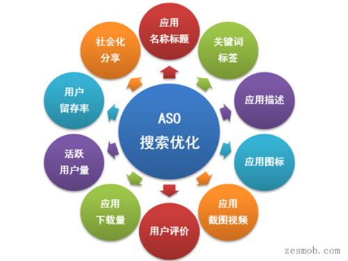 seo什么意思_意思service_意思seldom