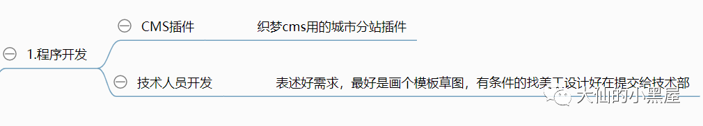 织梦调用标签_织梦内容页调用栏目名称_织梦调用seo标题