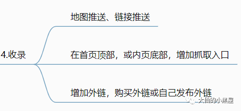 织梦调用标签_织梦内容页调用栏目名称_织梦调用seo标题