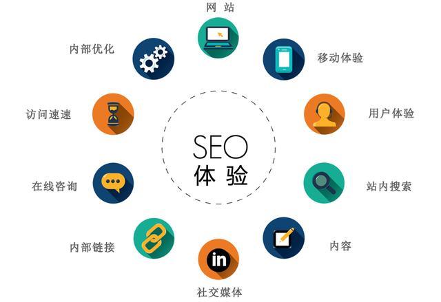 seo如何进行关键词分析_seo关键词词库_seo关键词技巧