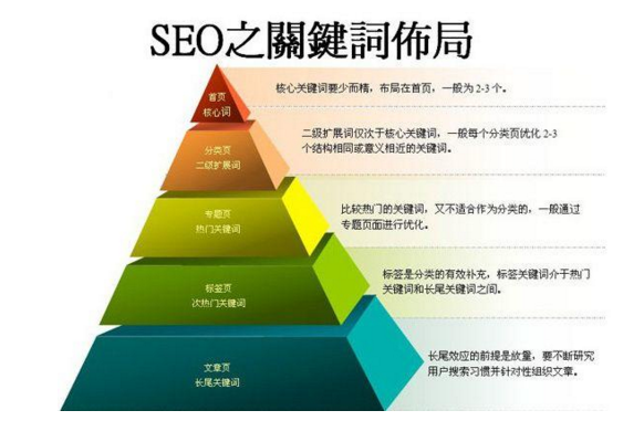 关键词seo教程_关键词词_seo关键词技巧