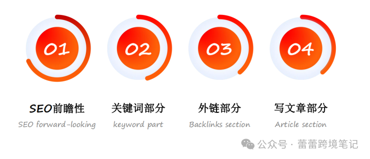 seo内链优化注意事项_seo内链怎么做_seo优化注意什么