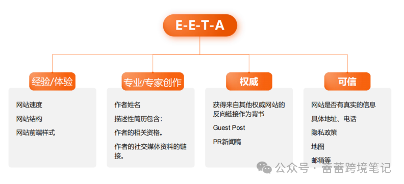 seo内链怎么做_seo优化注意什么_seo内链优化注意事项