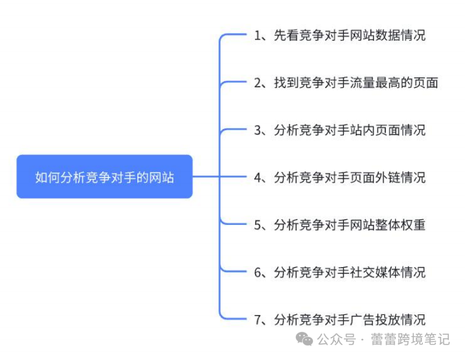 seo优化注意什么_seo内链怎么做_seo内链优化注意事项