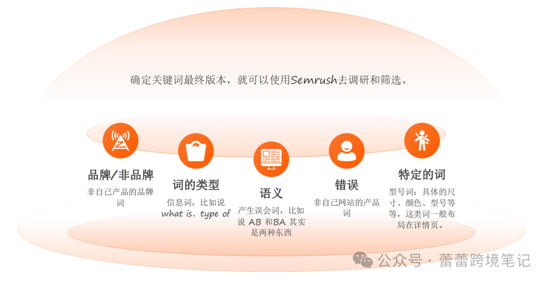 seo内链优化注意事项_seo优化注意什么_seo内链怎么做