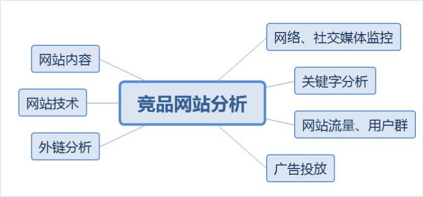 25个竞争对手网站分析工具 | 外贸干货