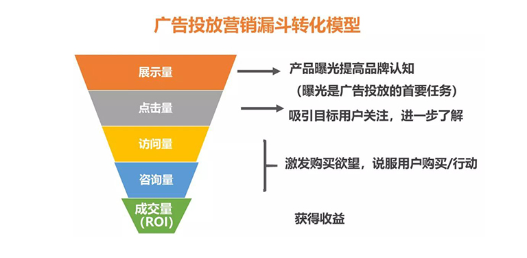 seo优化行业_优化行业结构_优化行业标准体系结构是什么