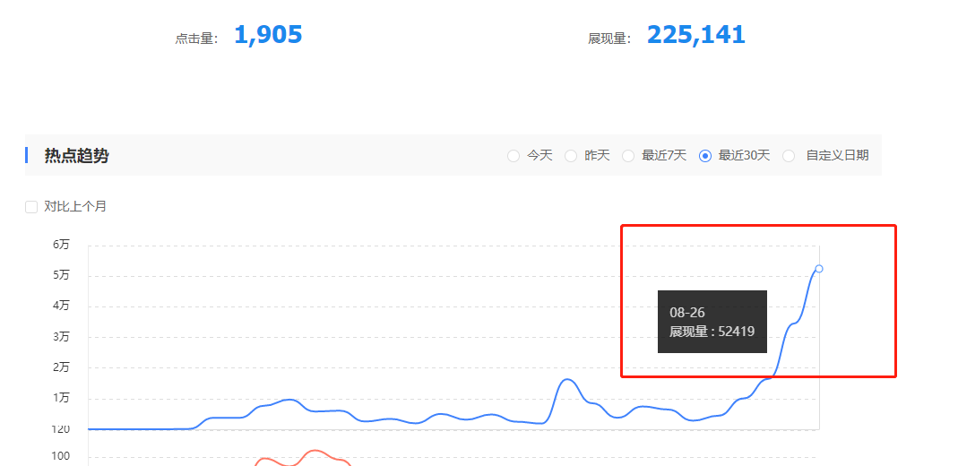 优化行业标准体系结构是什么_优化行业结构_seo优化行业